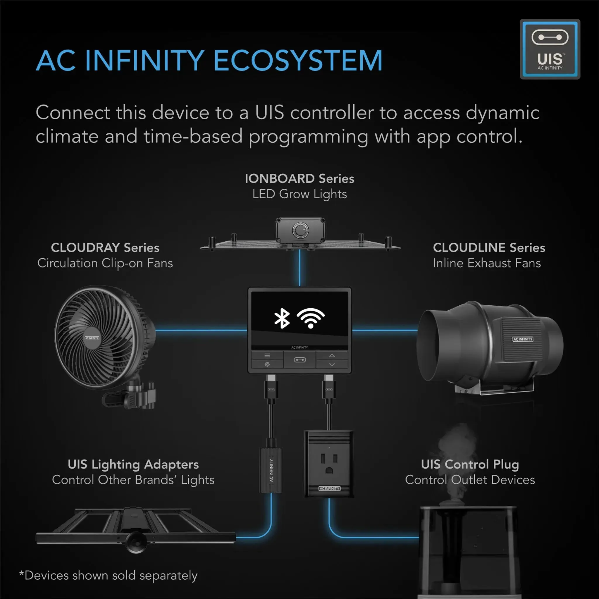 AC Infinity CLOUDLINE LITE A4 Inline Duct Fan System with Speed Controller, 4"