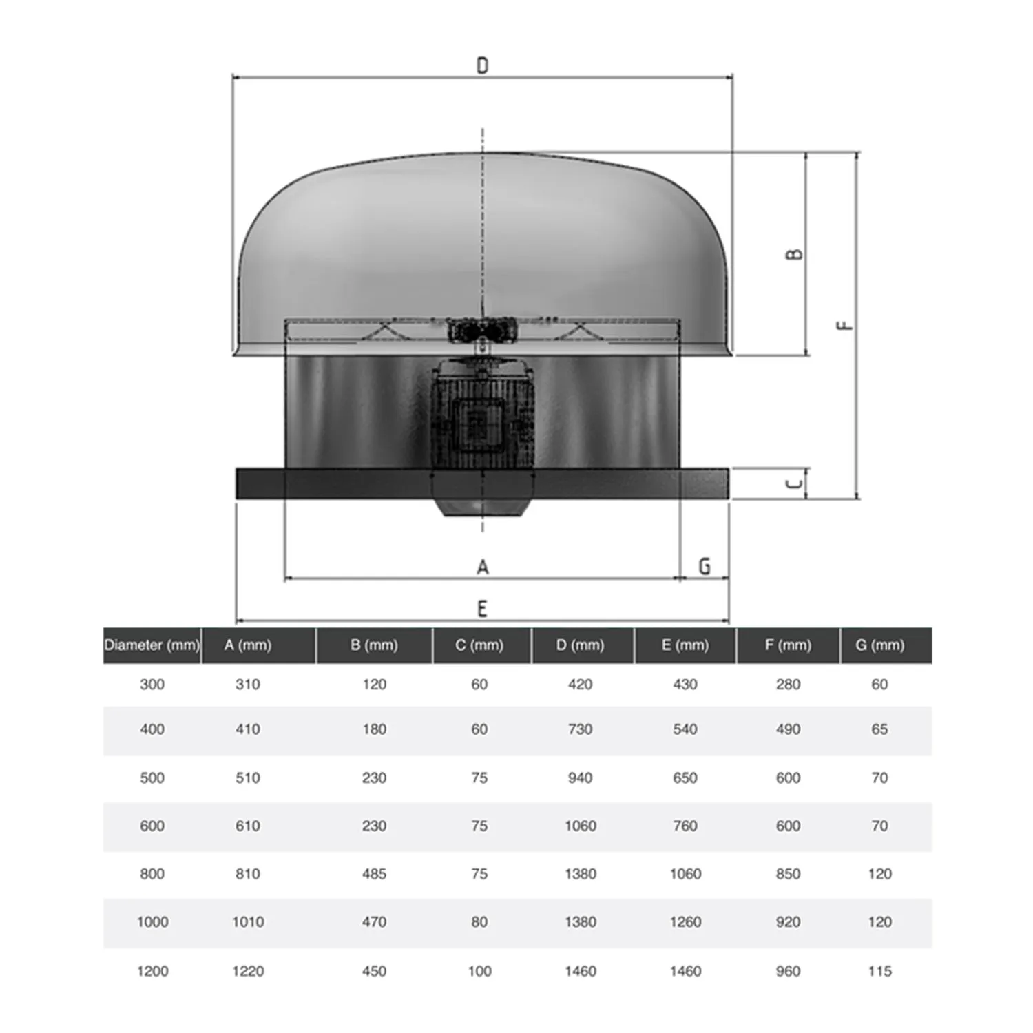 Curb Base Hooded Roof Exhaust Fan 300mm - 1200mm