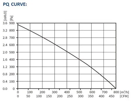 ECFK22597V2HB-PB