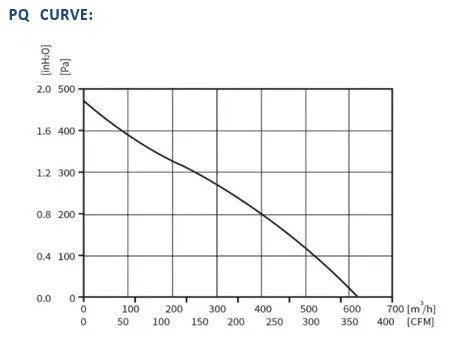 ECFK22695V48MB-PB