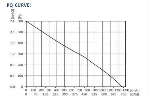 ECFK300127V2HB-PB