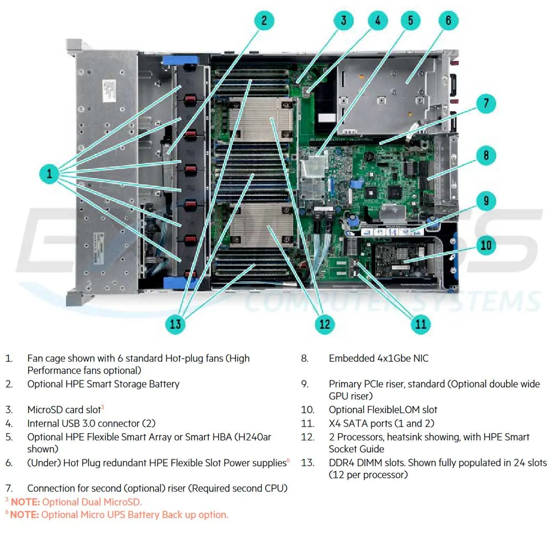 HPE ProLiant DL380 Gen9 E5-2660v4 2P 64GB-R P440ar 8SFF 800W RPS Server/S-Buy | 859083-S01