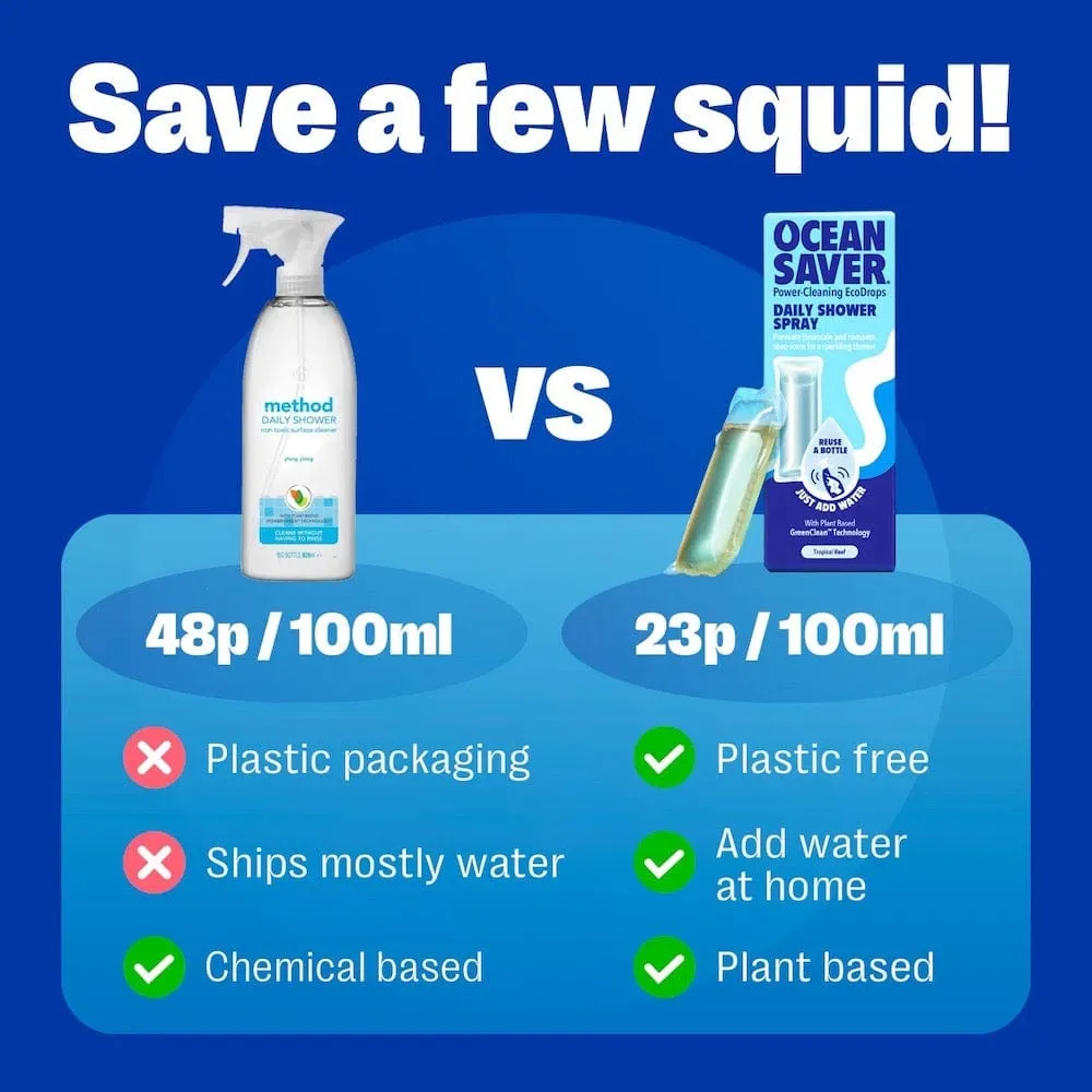 Oceansaver Daily Shower Spray Plastic Free Cleaning Drop - Tropical Reef